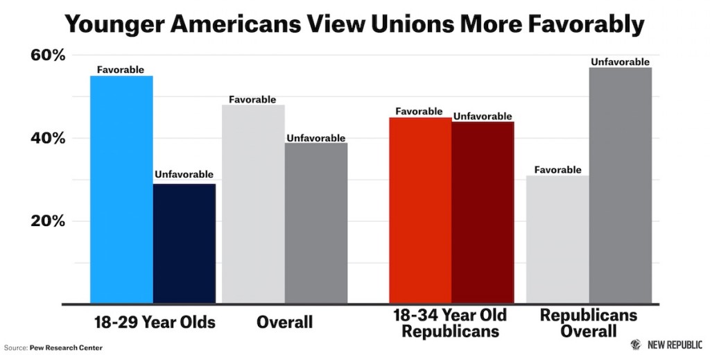 Unions Young People